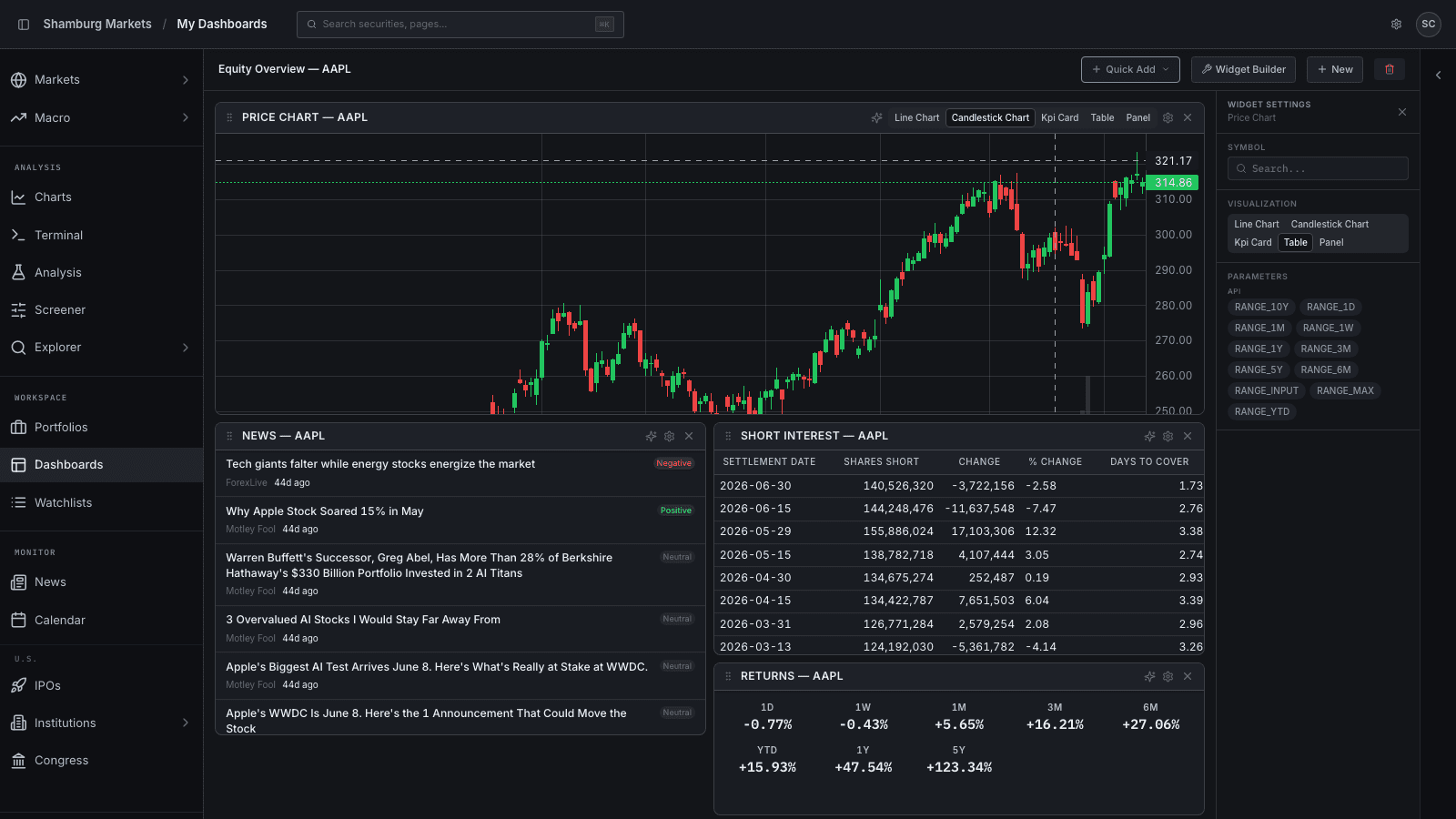 Dashboard composer with an Equity Overview dashboard and the widget settings panel open