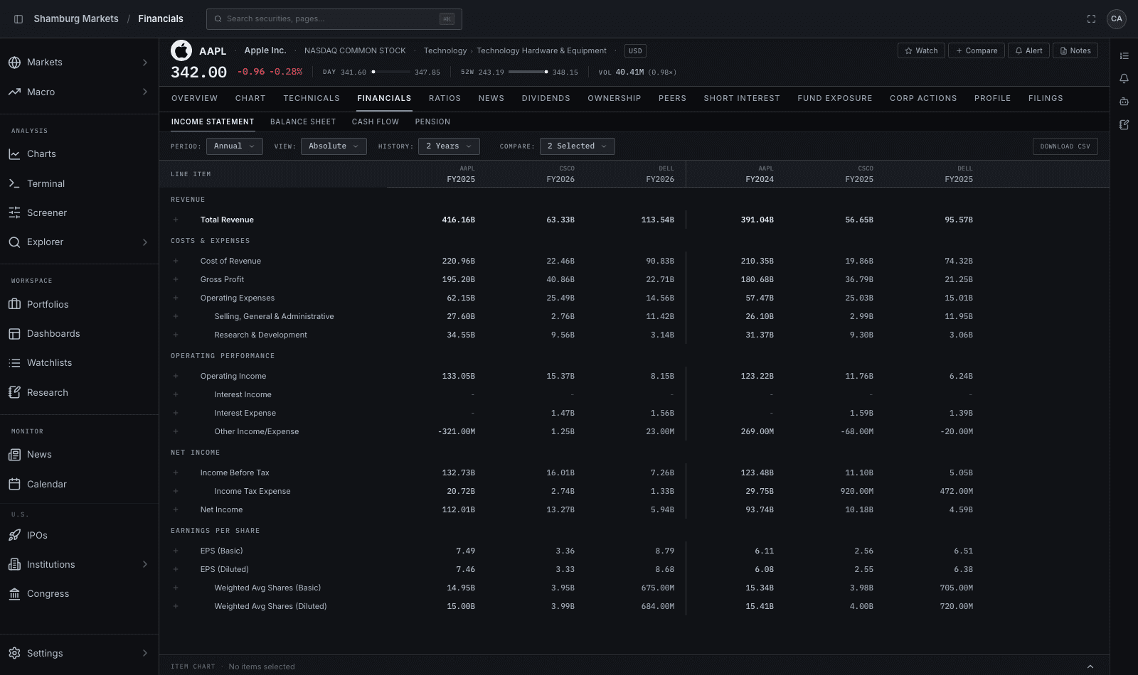 Income statement comparison of Apple, Cisco, and Dell across fiscal years